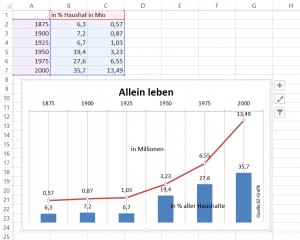 Die erste Spalte der Daten hat keine Überschrift - sie wird als Kategorie erkannt.