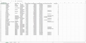 Die Originaltabelle