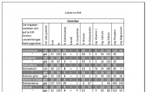 Die Tabelle ist zentriert.