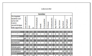 Die Tabelle ist fast zentriert.