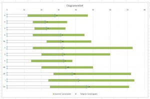 DIe mittleren Balken werden transparent.