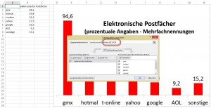 Die sichtbaren Daten stellt nicht die Datenquelle des Diagramms dar.