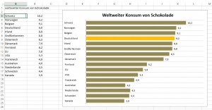 Man könnte hinter die Texte Leerzeichen eingeben - allerdings ist das keine gute Lösung.