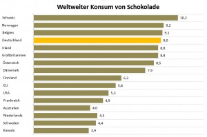 Eigentlich kann die y-Achse nicht linksbündig formatiert werden.