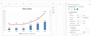 Schritt 3: Maximum der anderen Achse erhöhen