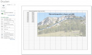 Das Diagramm und die Tabelle werden ausgedruckt.