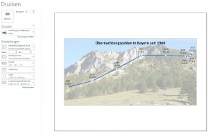 Nur das Diagramm wird gedruckt.