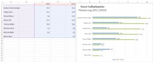 Dünne Balken - muss das sein?