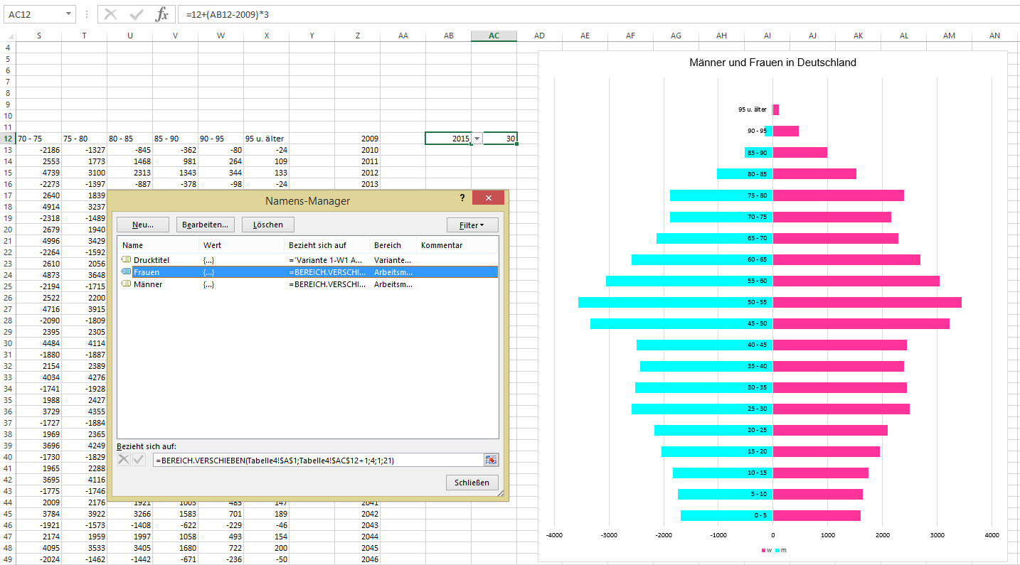 dynamisches Diagramm | Excel nervt