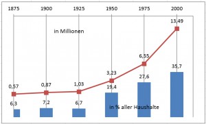 Die Hälfte des Balkens fehlt.