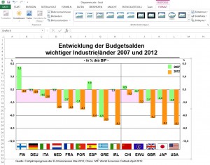 Diagramm kann nicht verändert werden.