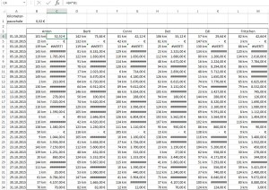 Excel rechnet fast überall falsch.