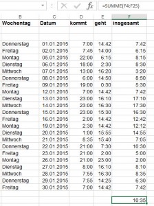 Stunden werden falsch formatiert.