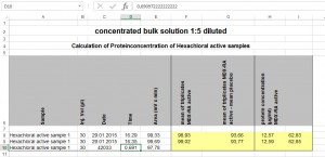 Informationen wiederholen