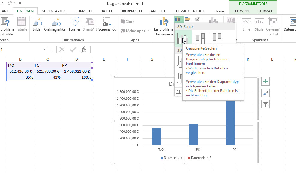 Diagramme Excel Nervt