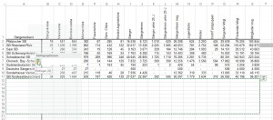 Ausschneiden und Einfügen ohne Warnmeldung