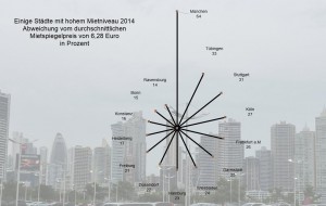 Gewünschtes Netzdiagramm