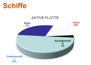 Schlechte Trennung