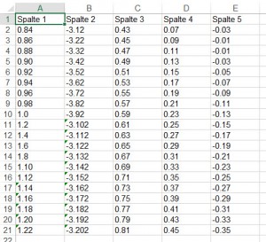 So klappt der Import