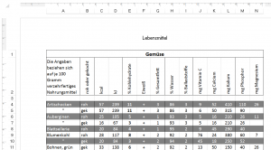 Obere Linie (über dem Gemüse und links vom Gemüse): sichtbar