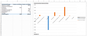 Diagramm20151021_5