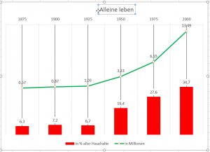 SO nicht!