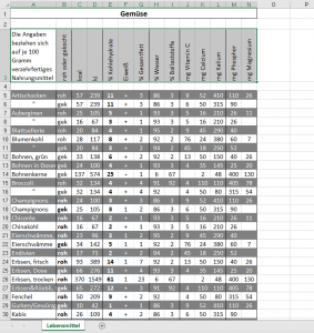 Lebensmittel20151201_3