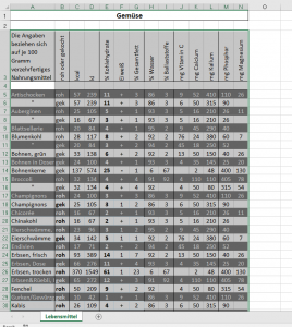 Lebensmittel20151201_4