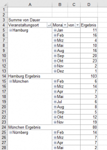 Pivot bei ihr