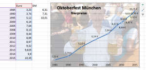 Euro und DM