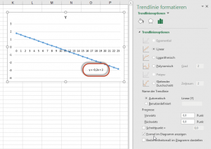 Trendlinie mit Formel