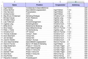 Viele grüne Ecken, aber nicht überall ...