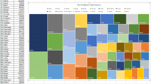 20160806Treemap05