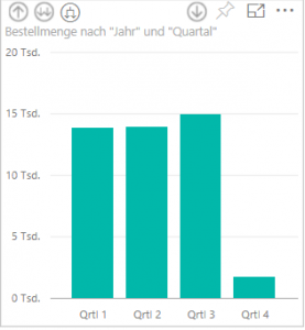 Welches Jahr?