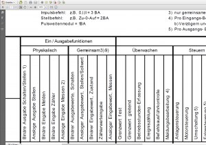 Drucken / Adobe Acrobat