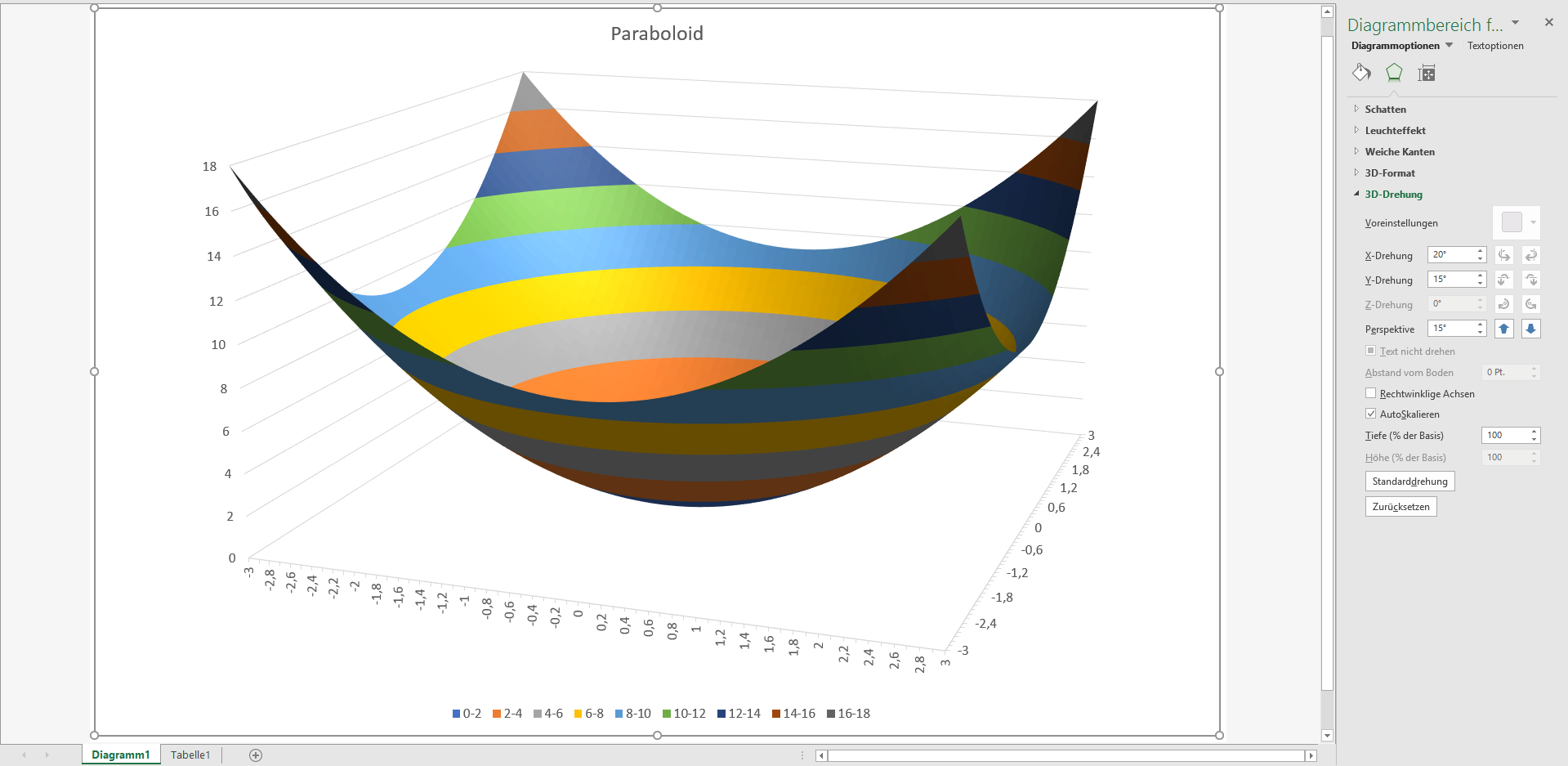 3d Oberflache Excel Nervt