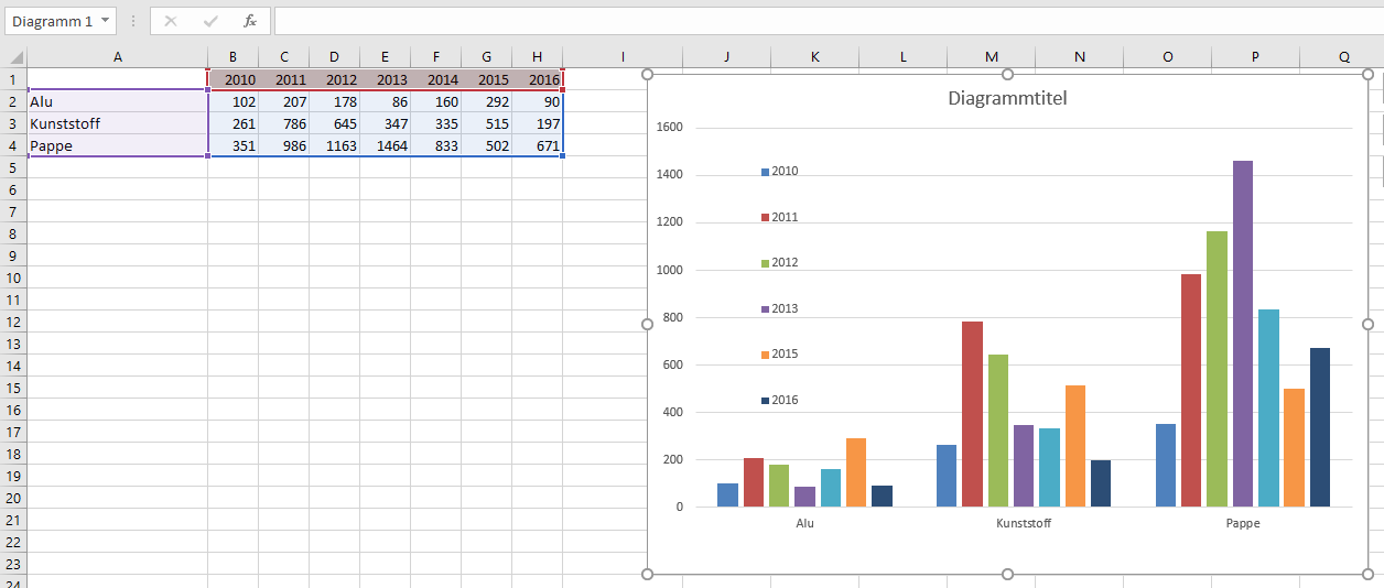 Legende Excel Nervt