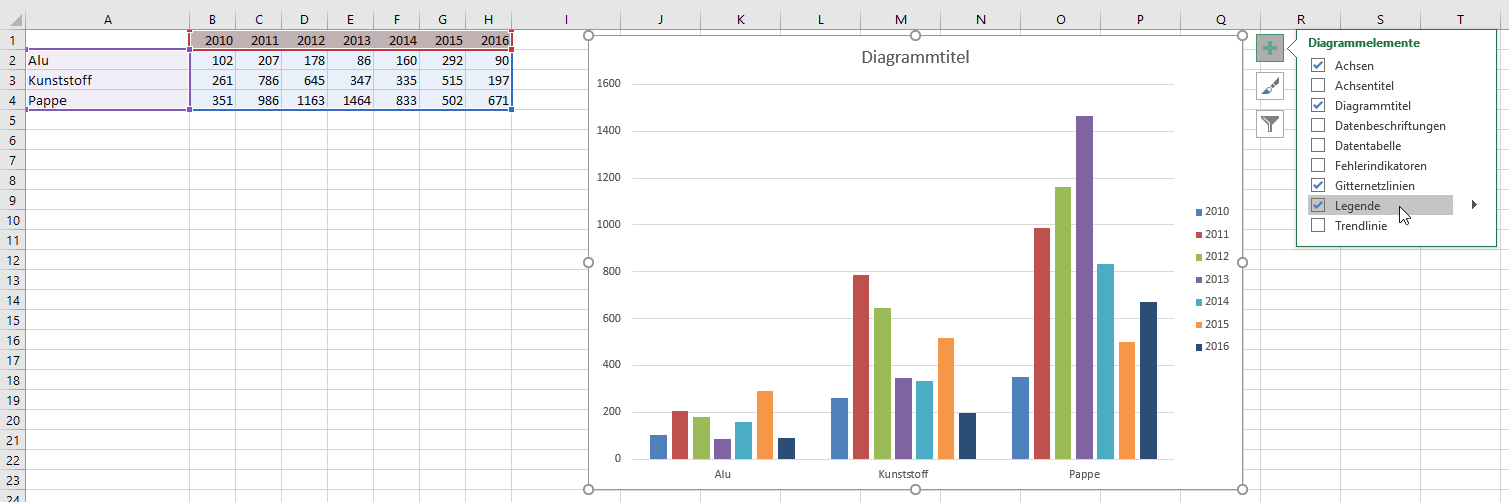 Legende Excel Nervt