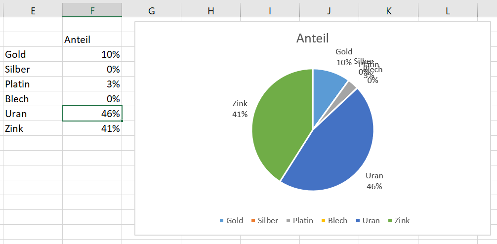 Datenbeschriftungen Excel Nervt