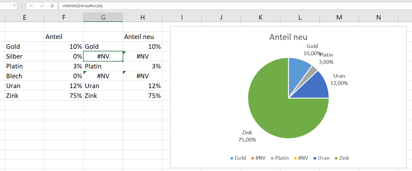 Kreisdiagramm Excel Nervt