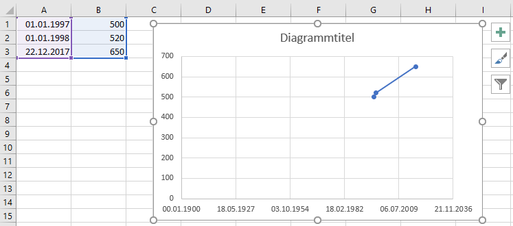 Xy Diagramm Excel Nervt