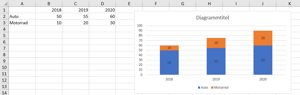 Prozent Excel Nervt