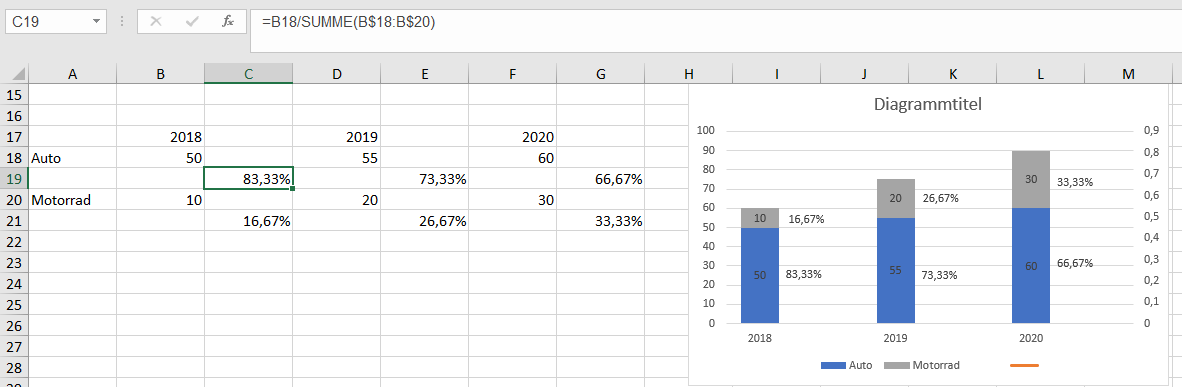 Prozent Excel Nervt