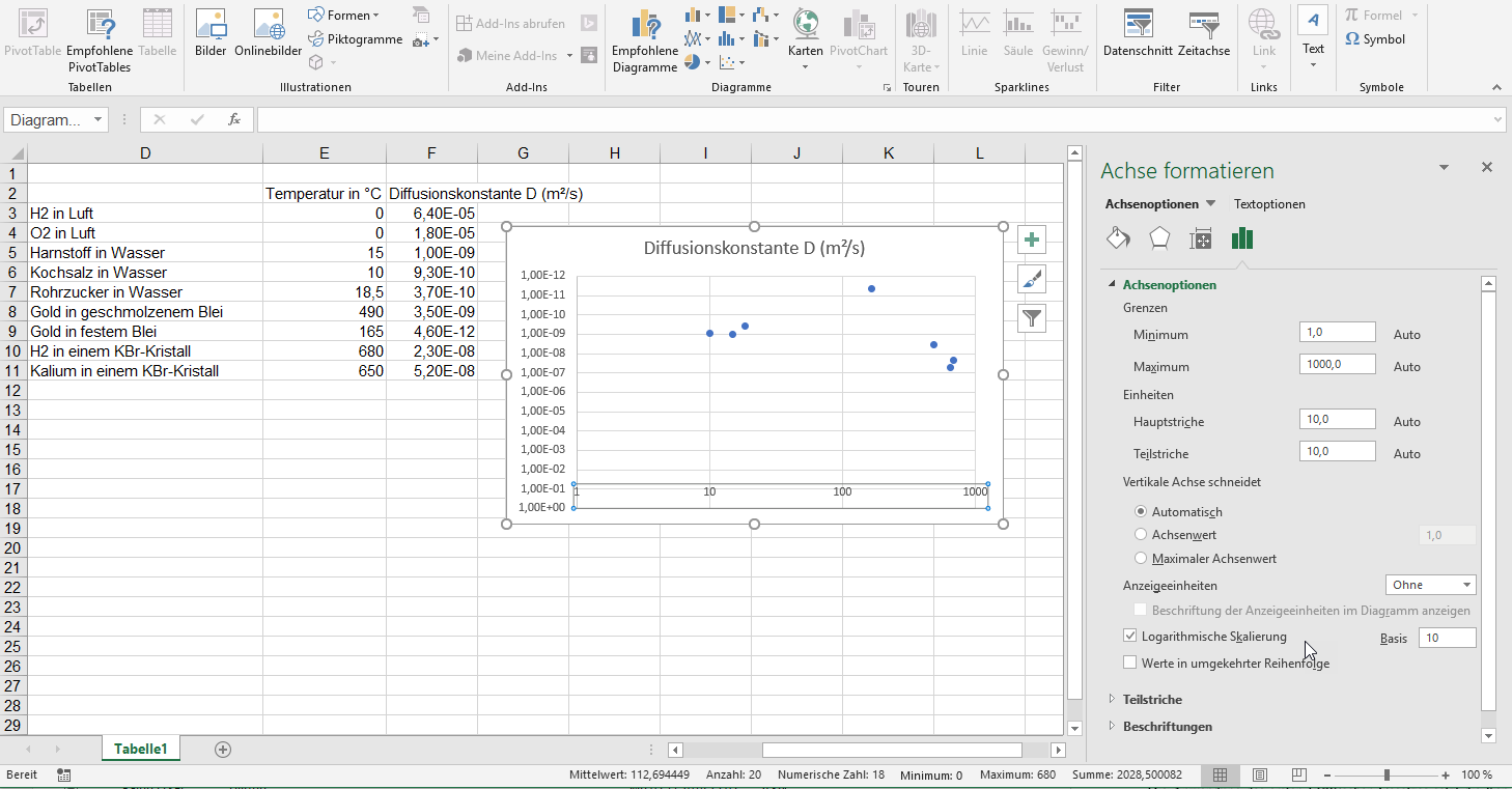 Xy Diagramm Excel Nervt