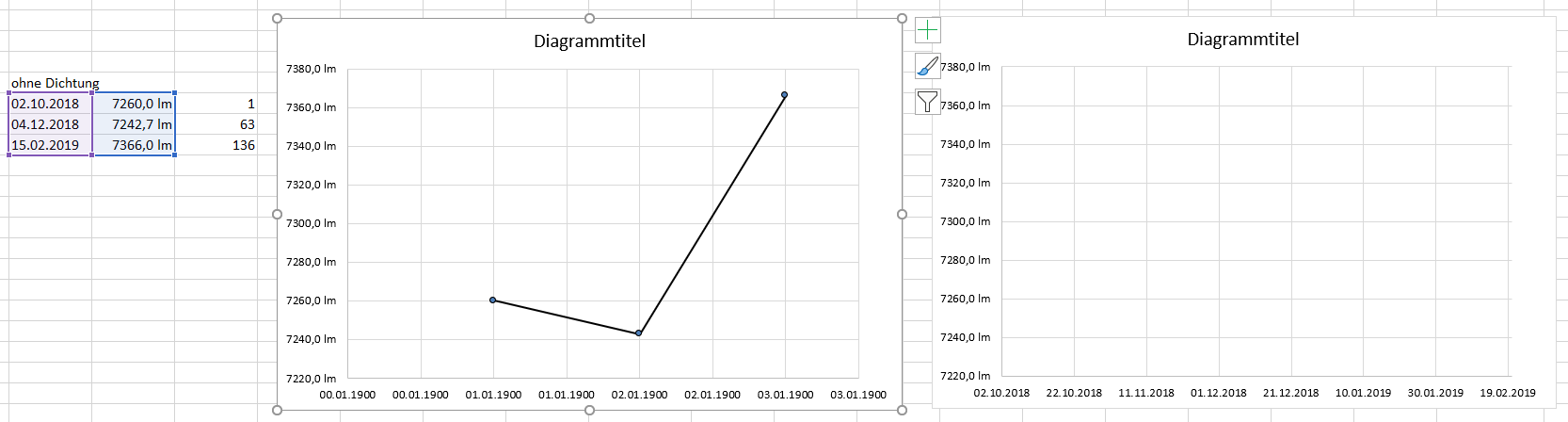 X Achse Excel Nervt