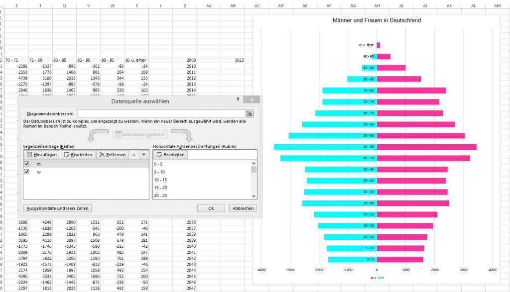 Excel Diagramm Zeigt Nicht Alle Daten An