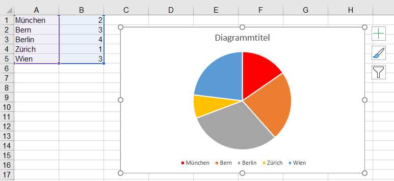 Irren Ist Mannlich Sprach Der Igel Und Stieg Von Der