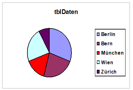 Irren Ist Mannlich Sprach Der Igel Und Stieg Von Der