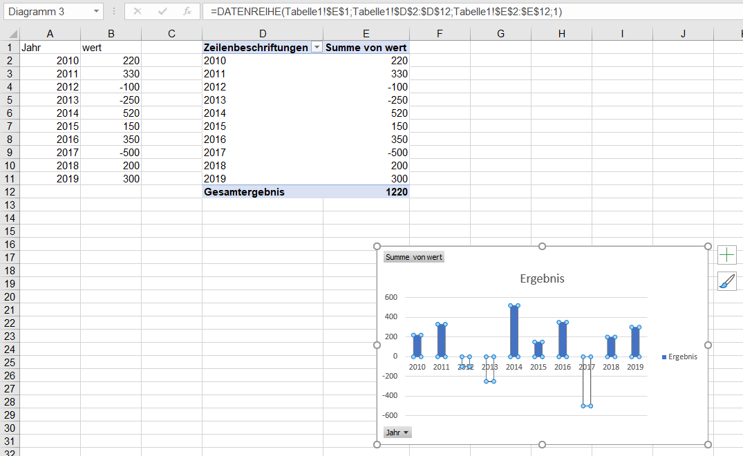 invertieren – Excel nervt
