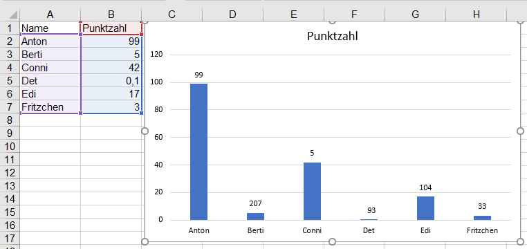 Datenbeschriftung Excel Nervt